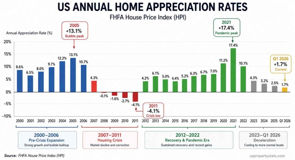 National-Home-Appreciation